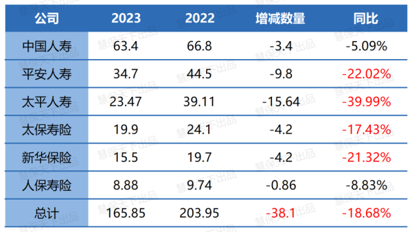 NG28彩票　　面临东说念主力崩塌式下滑-🔥南宫·NG28(China)官方网站-登录入口