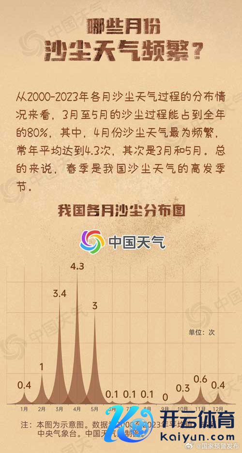 NG28彩票其中新疆南部局地有沙尘暴-🔥南宫·NG28(China)官方网站-登录入口