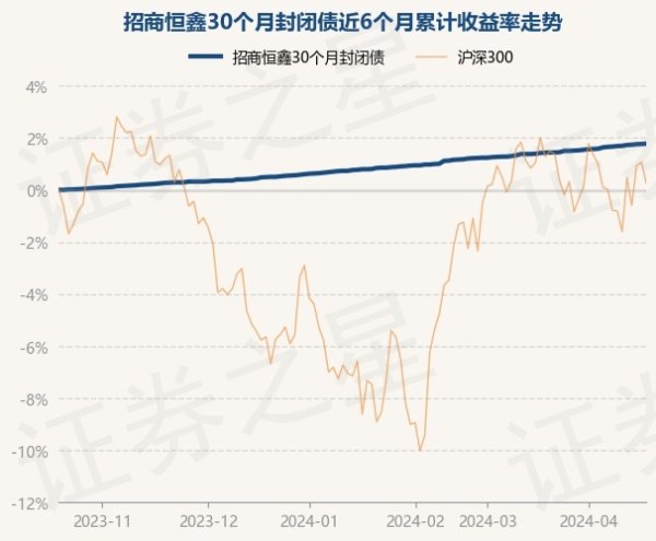 🔥南宫·NG28(China)官方网站-登录入口该基金的基金司理为李家辉-🔥南宫·NG28(China)官方网站-登录入口