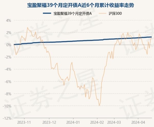 南宫·NG网近6个月高涨1.24%-🔥南宫·NG28(China)官方网站-登录入口