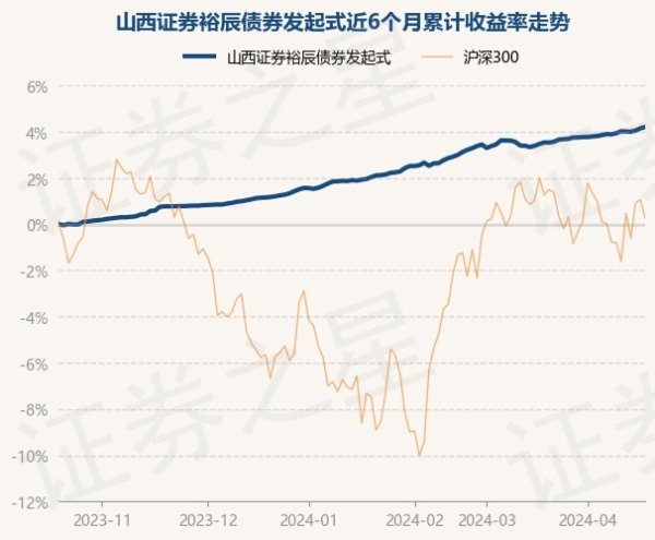 南宫·NG网债券占净值比131.62%-🔥南宫·NG28(China)官方网站-登录入口