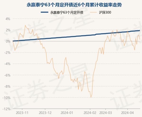 南宫·NG28近3个月高涨0.91%-🔥南宫·NG28(China)官方网站-登录入口