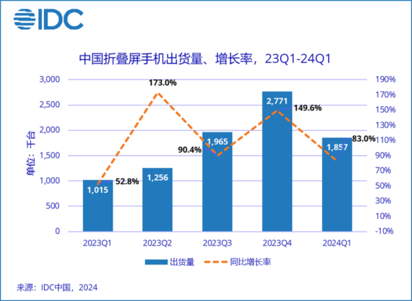 南宫游戏app平台折叠屏手机正在慢慢处罚安靖不耐用-🔥南宫·NG28(China)官方网站-登录入口