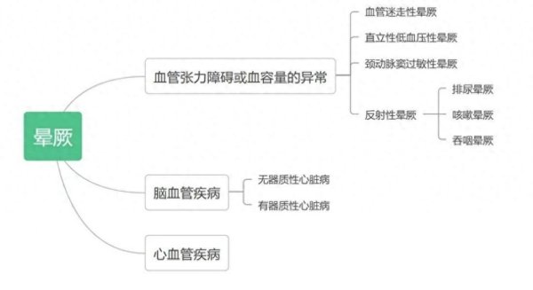 🔥南宫·NG28(China)官方网站-登录入口多发扬为咳嗽后突发昏厥-🔥南宫·NG28(China)官方网站-登录入口