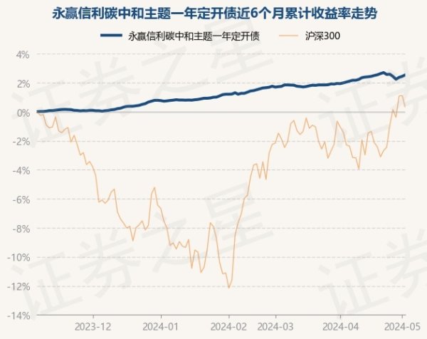 南宫·NG28累计净值为1.0885元-🔥南宫·NG28(China)官方网站-登录入口