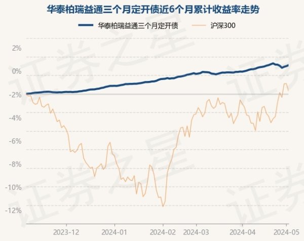 南宫·NG网累计净值为1.187元-🔥南宫·NG28(China)官方网站-登录入口