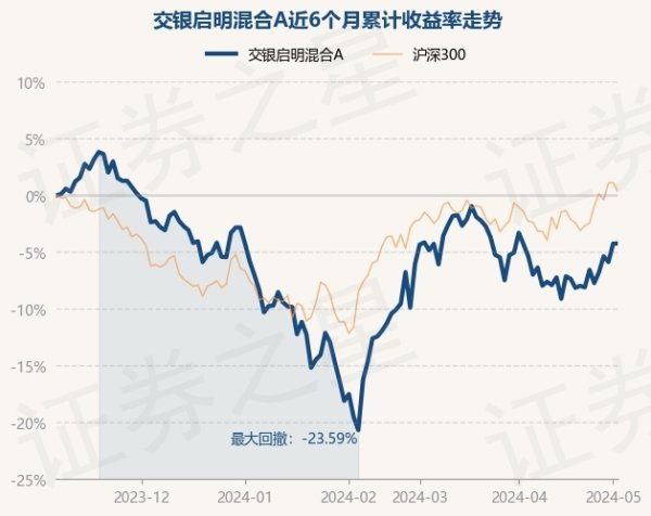 南宫·NG网现款占净值比6.74%-🔥南宫·NG28(China)官方网站-登录入口