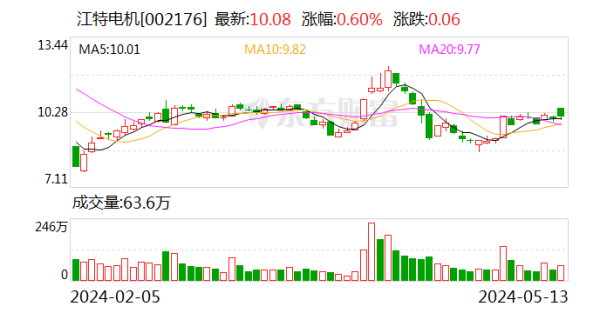 南宫游戏app平台矿石资源储量达到1.2667亿吨-🔥南宫·NG28(China)官方网站-登录入口