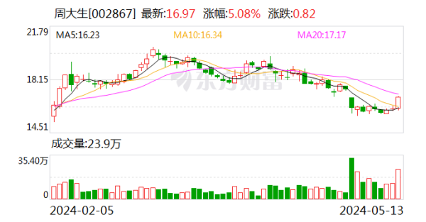 🔥南宫·NG28(China)官方网站-登录入口总投资金额3993万元-🔥南宫·NG28(China)官方网站-登录入口