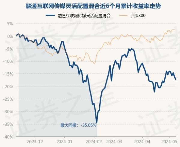 🔥南宫·NG28(China)官方网站-登录入口累计净值为0.653元-🔥南宫·NG28(China)官方网站-登录入口