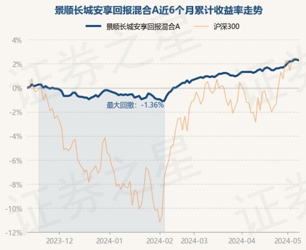 NG28彩票近3个月高潮2.56%-🔥南宫·NG28(China)官方网站-登录入口