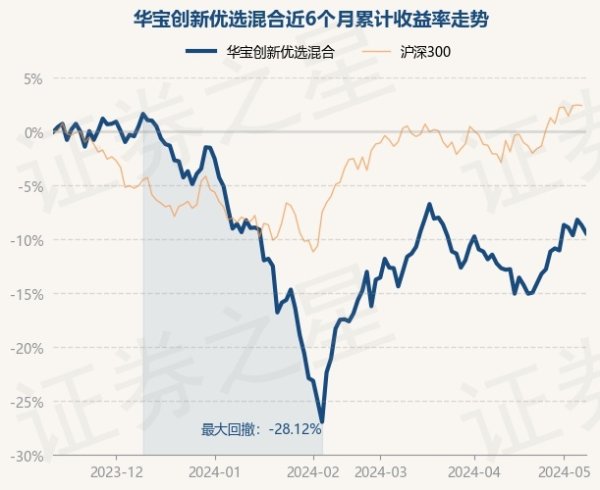 南宫·NG网华宝改变优选夹杂最新单元净值为1.873元-🔥南宫·NG28(China)官方网站-登录入口