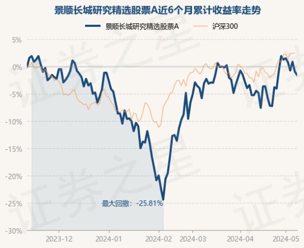 南宫·NG28较前一来昔时下落0.65%-🔥南宫·NG28(China)官方网站-登录入口