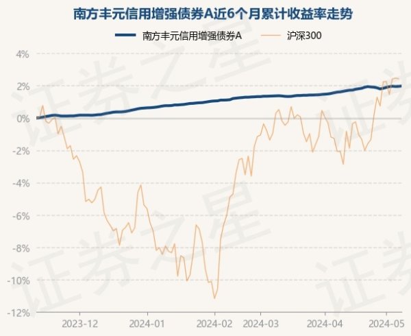 南宫·NG28近3个月上升0.84%-🔥南宫·NG28(China)官方网站-登录入口