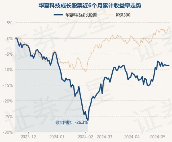 南宫·NG网较前一交游日高涨0.0%-🔥南宫·NG28(China)官方网站-登录入口