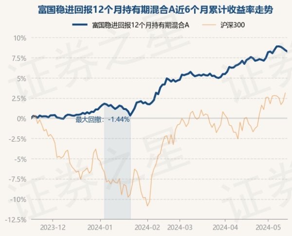 南宫游戏app平台近1年高潮8.64%-🔥南宫·NG28(China)官方网站-登录入口