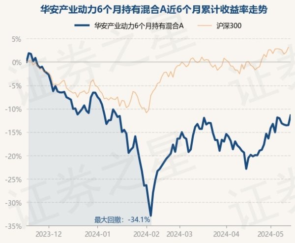 南宫28(中国)官方网站历史数据败露该基金近1个月高涨11.4%-🔥南宫·NG28(China)官方网站-登录入口