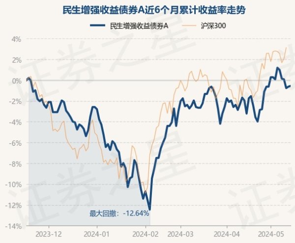 南宫游戏app平台把柄最新一期基金季报清楚-🔥南宫·NG28(China)官方网站-登录入口