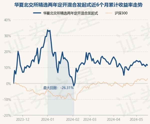 南宫·NG28凭证最新一期基金季报泄露-🔥南宫·NG28(China)官方网站-登录入口