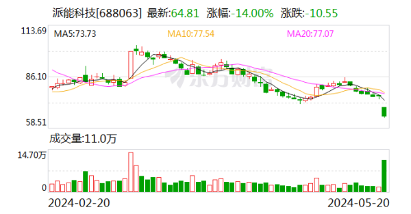 南宫28(中国)官方网站开盘后公司股价持续保持低位触动态势-🔥南宫·NG28(China)官方网站-登录入口