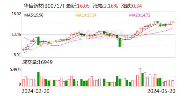 南宫·NG28 房屋设立面积共2114.65泛泛米-🔥南宫·NG28(China)官方网站-登录入口