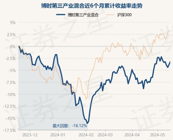 NG28彩票现款占净值比7.41%-🔥南宫·NG28(China)官方网站-登录入口