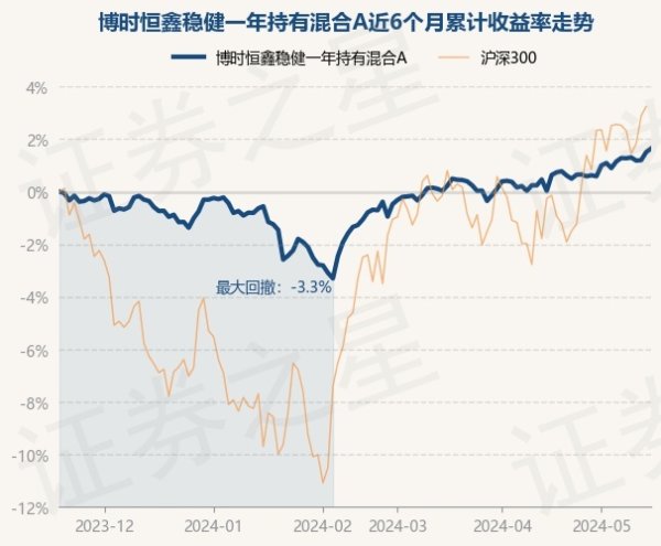 NG28彩票该基金金钱设置：股票占净值比21.81%-🔥南宫·NG28(China)官方网站-登录入口