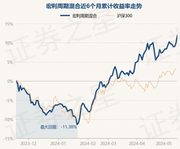 南宫·NG网宏利周期搀和最新单元净值为3.337元-🔥南宫·NG28(China)官方网站-登录入口