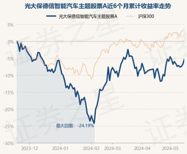 南宫·NG28王明旭于2022年8月27日起任职本基金基金司理-🔥南宫·NG28(China)官方网站-登录入口