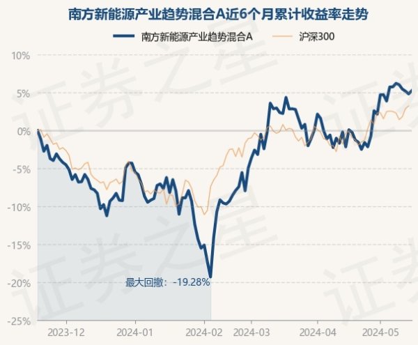 🔥南宫·NG28(China)官方网站-登录入口任职时候累计汇报-39.1%-🔥南宫·NG28(China)官方网站-登录入口