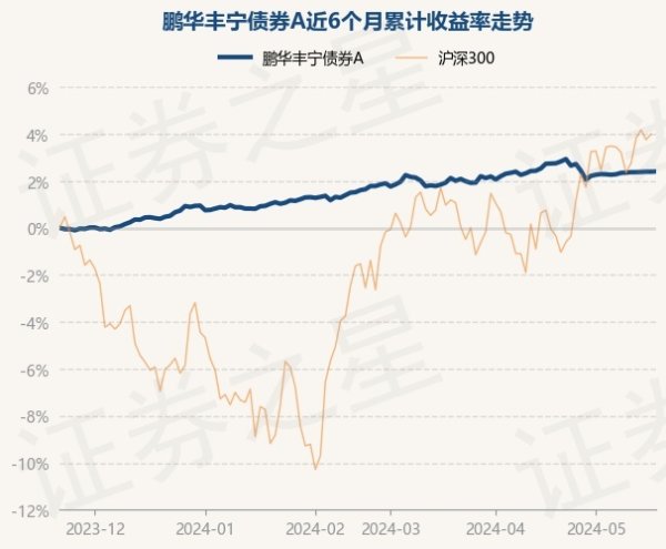 南宫游戏app平台历史数据领略该基金近1个月下落0.42%-🔥南宫·NG28(China)官方网站-登录入口