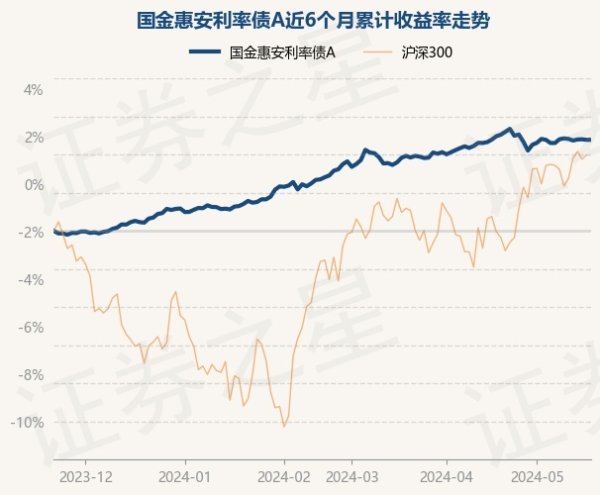 南宫游戏app平台阐发最新一期基金季报深化-🔥南宫·NG28(China)官方网站-登录入口