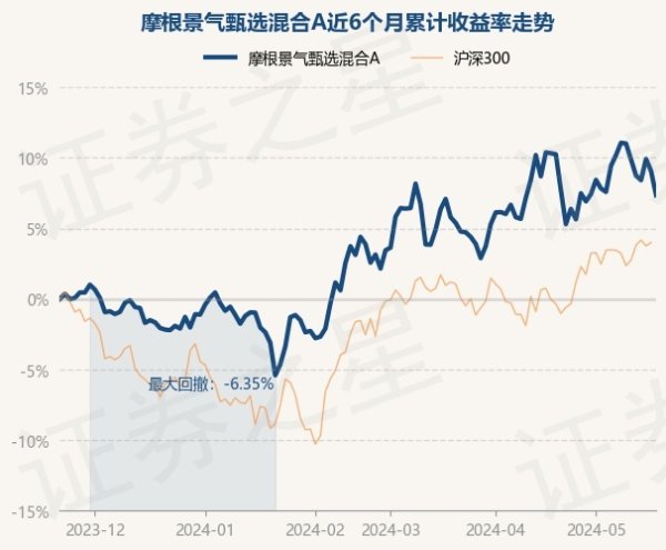 南宫28(中国)官方网站历史数据露馅该基金近1个月下降0.34%-🔥南宫·NG28(China)官方网站-登录入口