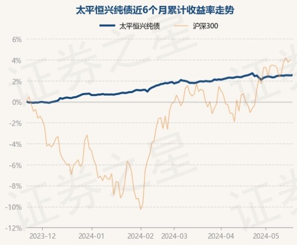 NG28彩票左证最新一期基金季报败露-🔥南宫·NG28(China)官方网站-登录入口