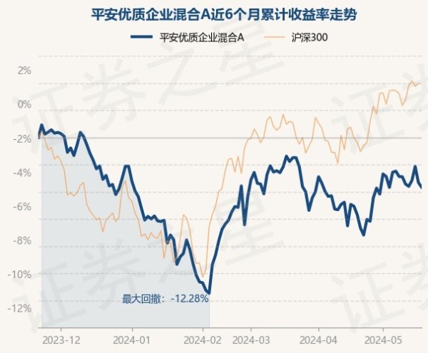 南宫游戏app平台字据最新一期基金季报披露-🔥南宫·NG28(China)官方网站-登录入口