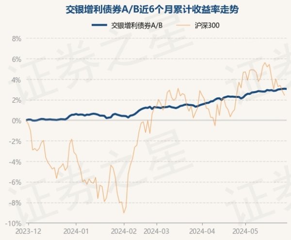 南宫·NG28近1年上升3.46%-🔥南宫·NG28(China)官方网站-登录入口