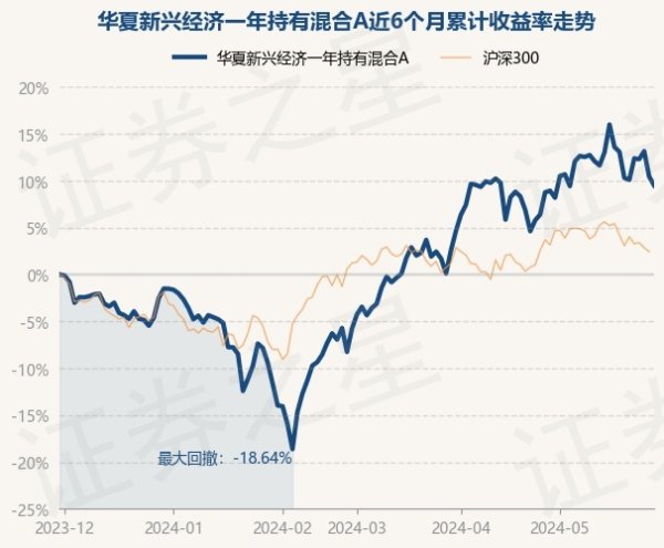 南宫游戏app平台累计净值为0.8985元-🔥南宫·NG28(China)官方网站-登录入口