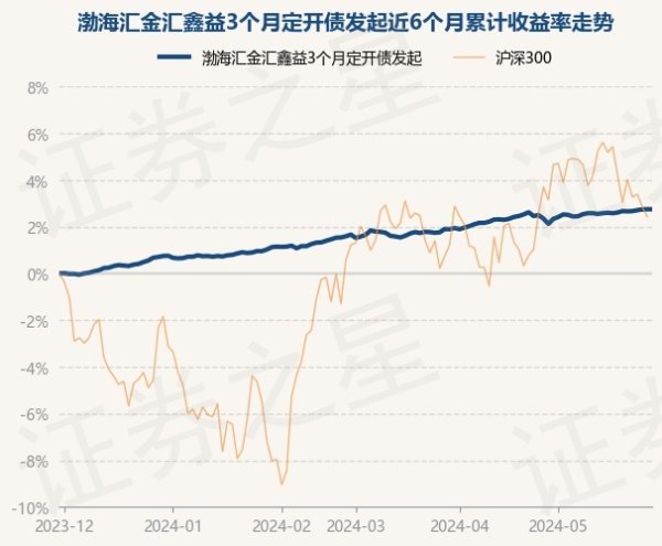 南宫·NG28该基金钞票设立：无股票类钞票-🔥南宫·NG28(China)官方网站-登录入口