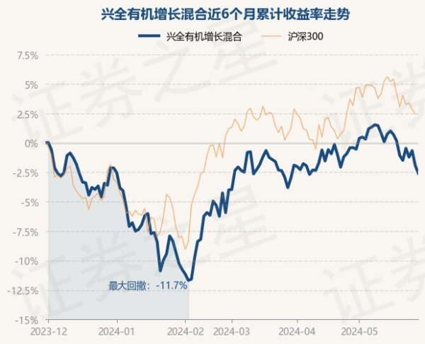 南宫·NG网基金十大重仓股如下：该基金的基金司理为钱鑫-🔥南宫·NG28(China)官方网站-登录入口