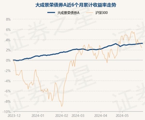 南宫28(中国)官方网站较前一往改日高涨0.0%-🔥南宫·NG28(China)官方网站-登录入口