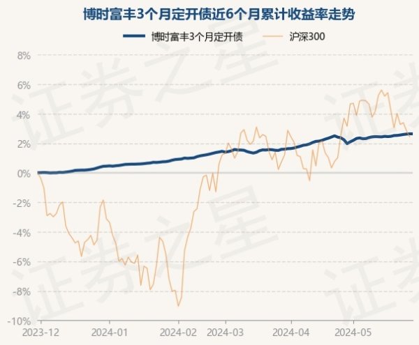 南宫28(中国)官方网站历史数据裸露该基金近1个月高涨0.53%-🔥南宫·NG28(China)官方网站-登录入口