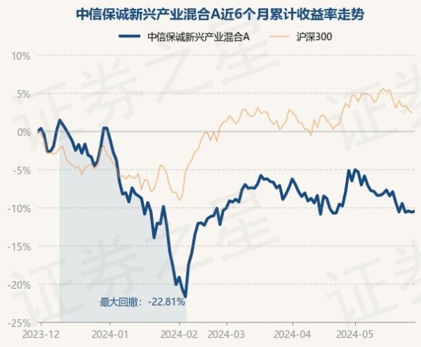 南宫28(中国)官方网站近3个月下落0.11%-🔥南宫·NG28(China)官方网站-登录入口