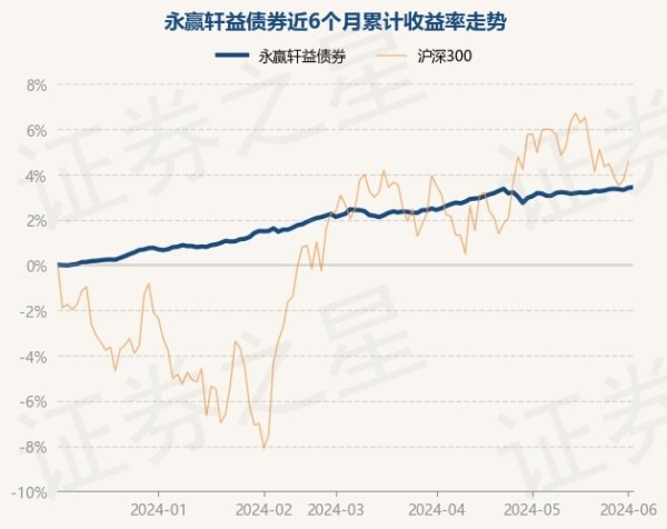 NG28彩票该基金财富成立：无股票类财富-🔥南宫·NG28(China)官方网站-登录入口