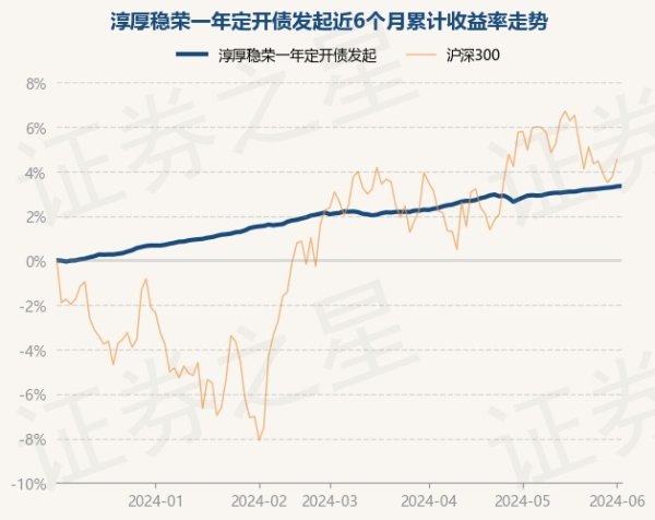 南宫·NG28证明最新一期基金季报表露-🔥南宫·NG28(China)官方网站-登录入口