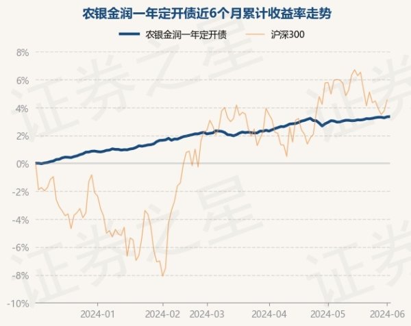 🔥南宫·NG28(China)官方网站-登录入口该基金财富设立：无股票类财富-🔥南宫·NG28(China)官方网站-登录入口