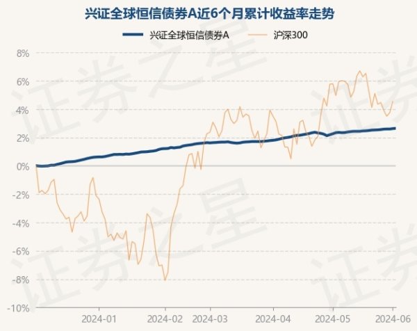 南宫·NG28凭证最新一期基金季报潜入-🔥南宫·NG28(China)官方网站-登录入口