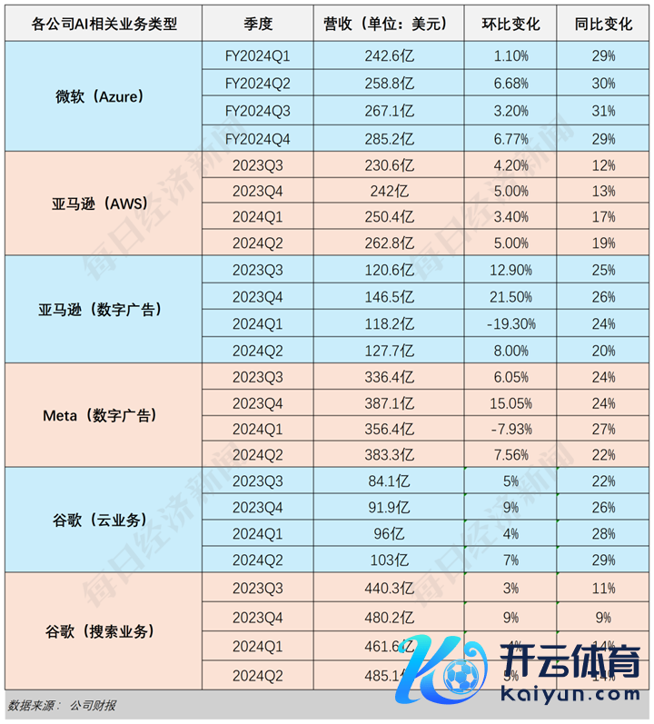 图片开头：每经制图