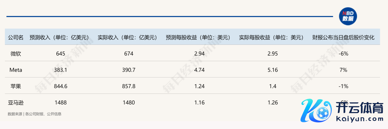 图片开头：每经制图