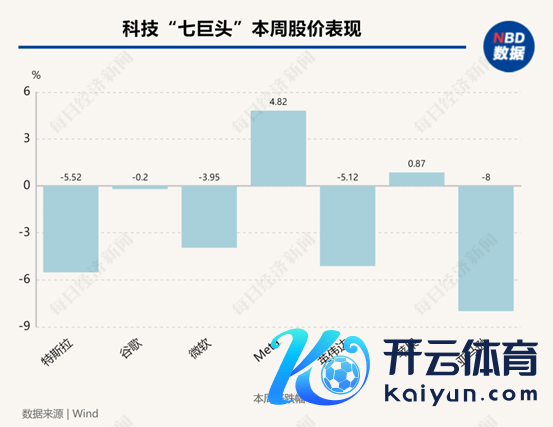 图片开头：每经制图