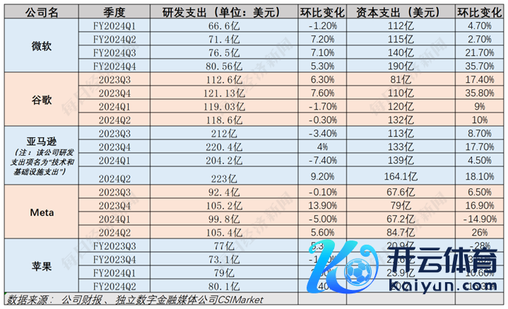 图片开头：每经制图